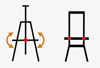 Single-post easel compared to a Barnesville two-post easel